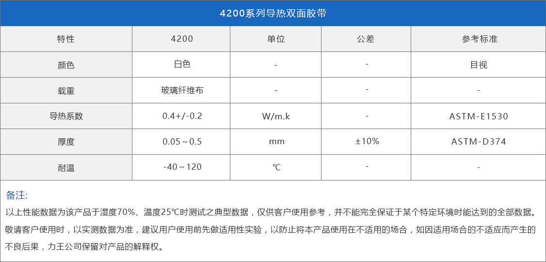 4200系列导热双面胶